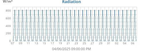 monthradiation