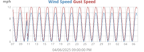 monthwind