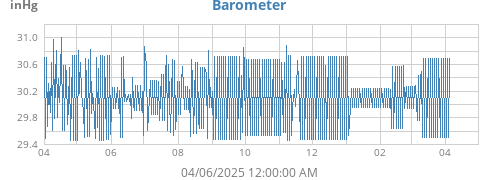 yearbarometer