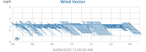 yearwindvec